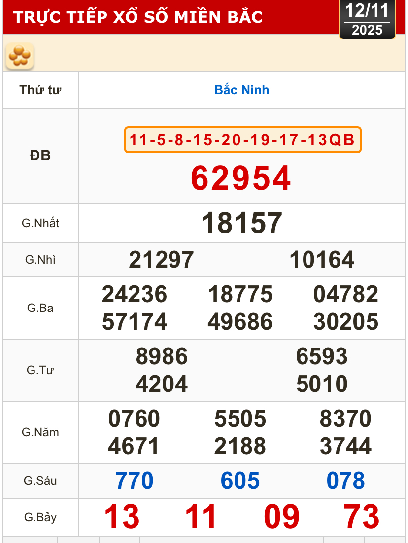 Kết quả xổ số miền Trung, xổ số miền Bắc h&ocirc;m nay, 12-11: Đ&agrave; Nẵng, Kh&aacute;nh H&ograve;a, Bắc Ninh - Ảnh 2.