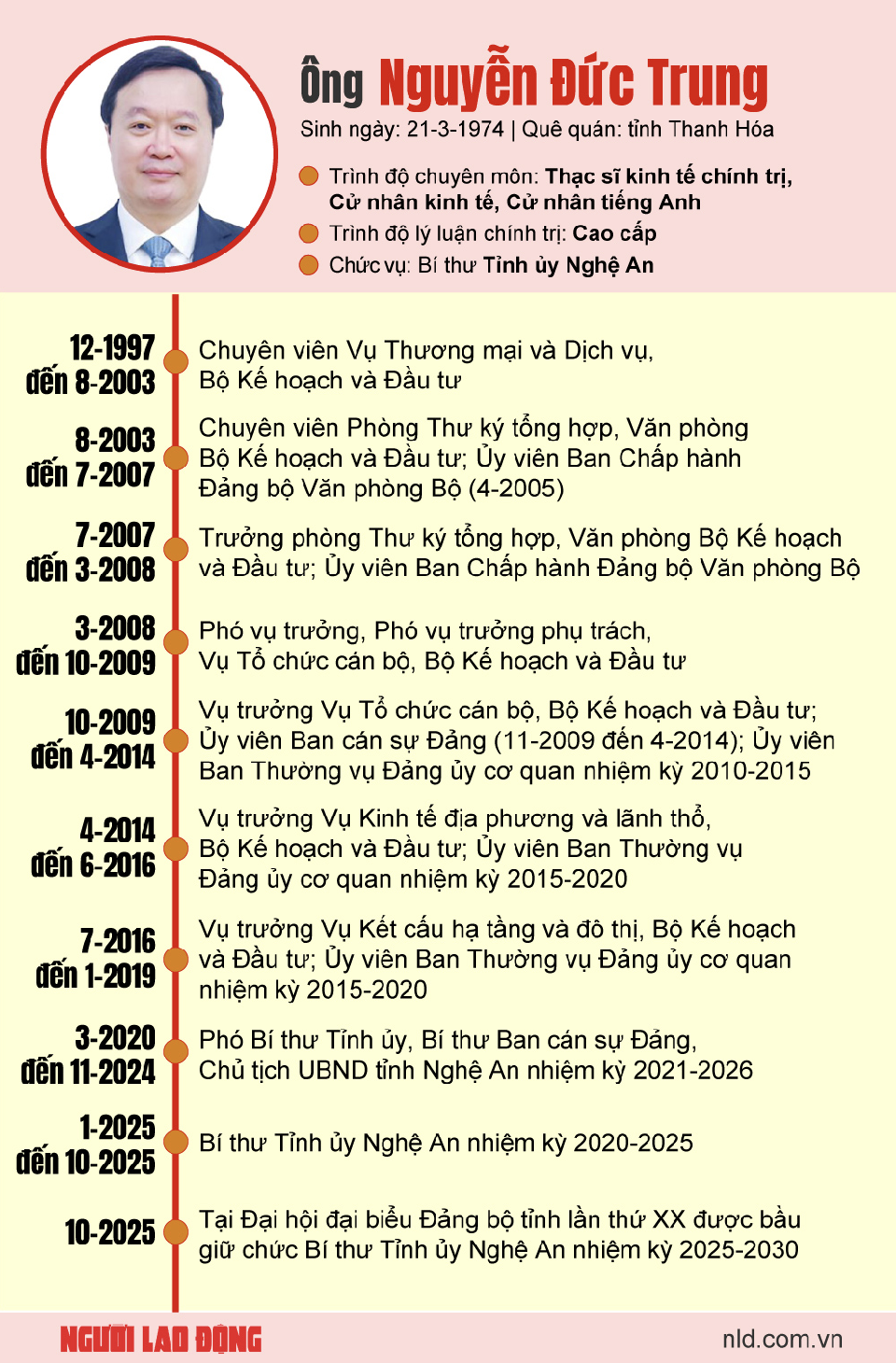 Ông Nguyễn Đức Trung giữ chức Chủ tịch UBND TP Hà Nội - Ảnh 1.