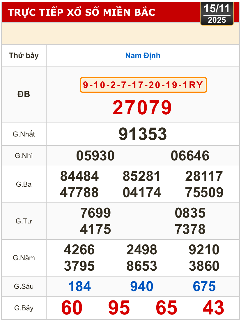 Kết quả xổ số miền Bắc, miền Trung h&ocirc;m nay, 15-11: Đ&agrave; Nẵng, Quảng Ng&atilde;i, Đắk N&ocirc;ng, Nam Định - Ảnh 2.