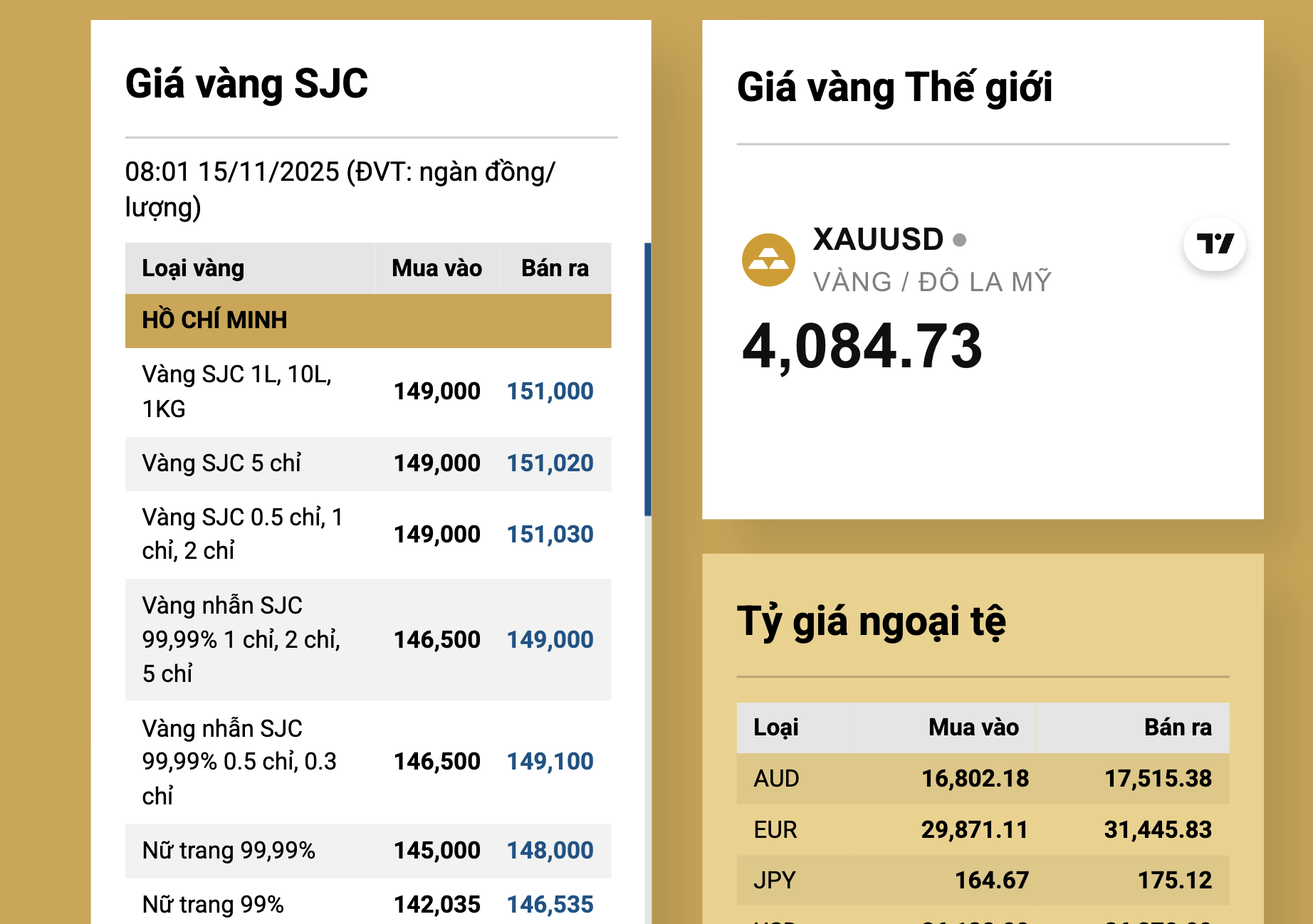 Giá vàng hôm nay 15 - 11: Vàng miếng SJC giảm mạnh , nhà đầu tư hoang mang - Ảnh 3.