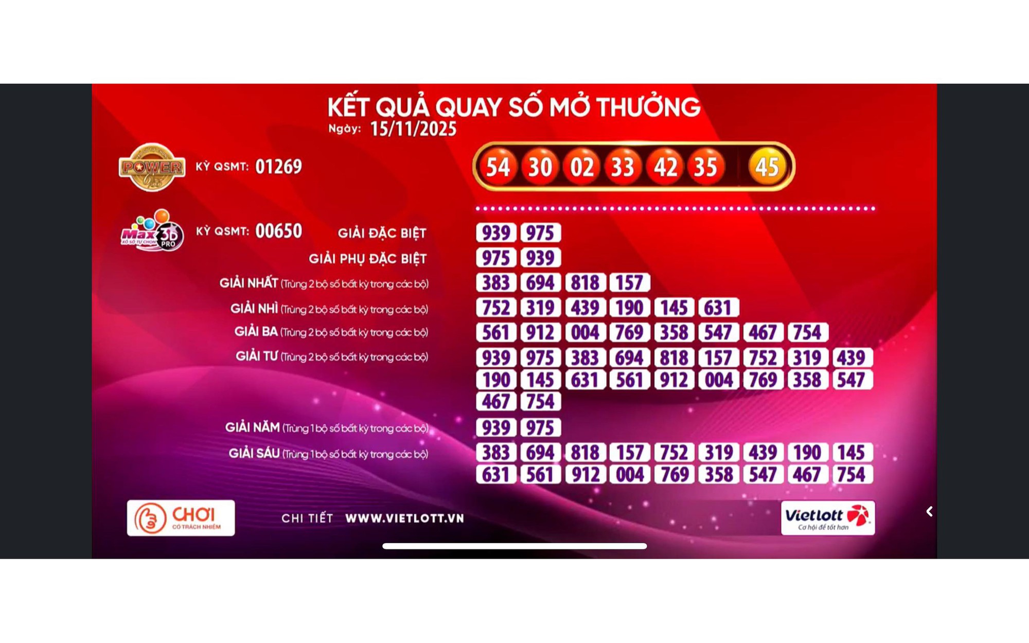 Vietlott có vé trúng giải Jackpot 2