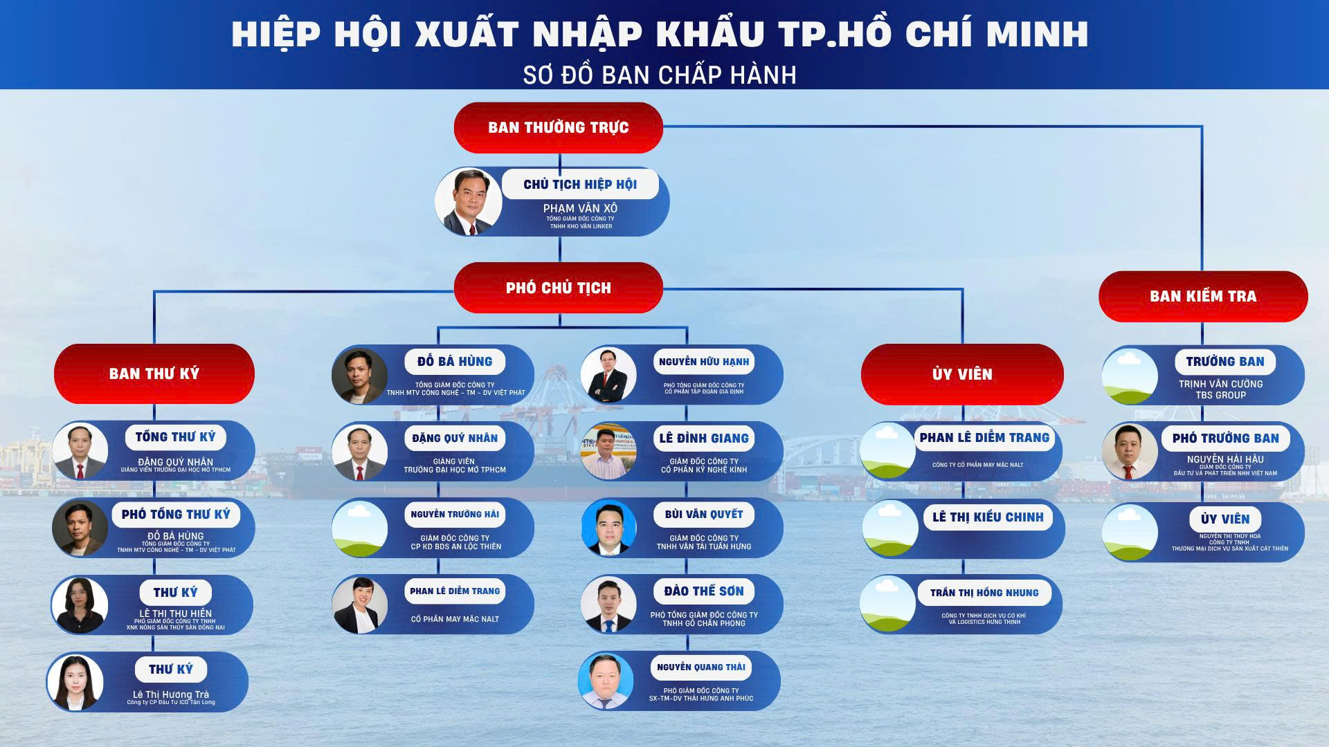 &Ocirc;ng Phạm Văn X&ocirc; giữ chức Chủ tịch Hiệp hội Xuất nhập khẩu TP HCM - Ảnh 2.
