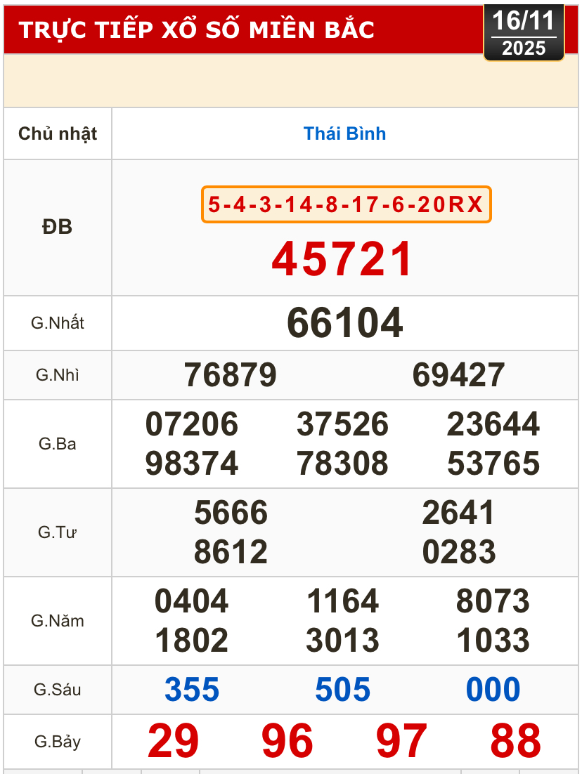 Kết quả xổ số miền Bắc, miền Trung h&ocirc;m nay, 16-11: Kh&aacute;nh H&ograve;a, Kon Tum, Huế, Th&aacute;i B&igrave;nh - Ảnh 2.