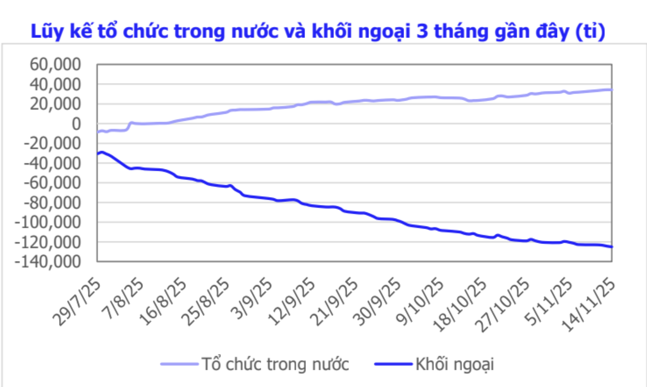 Ngắt mạch giảm s&acirc;u, chứng kho&aacute;n liệu c&oacute; phi&ecirc;n b&ugrave;ng nổ tuần tới? - Ảnh 2.