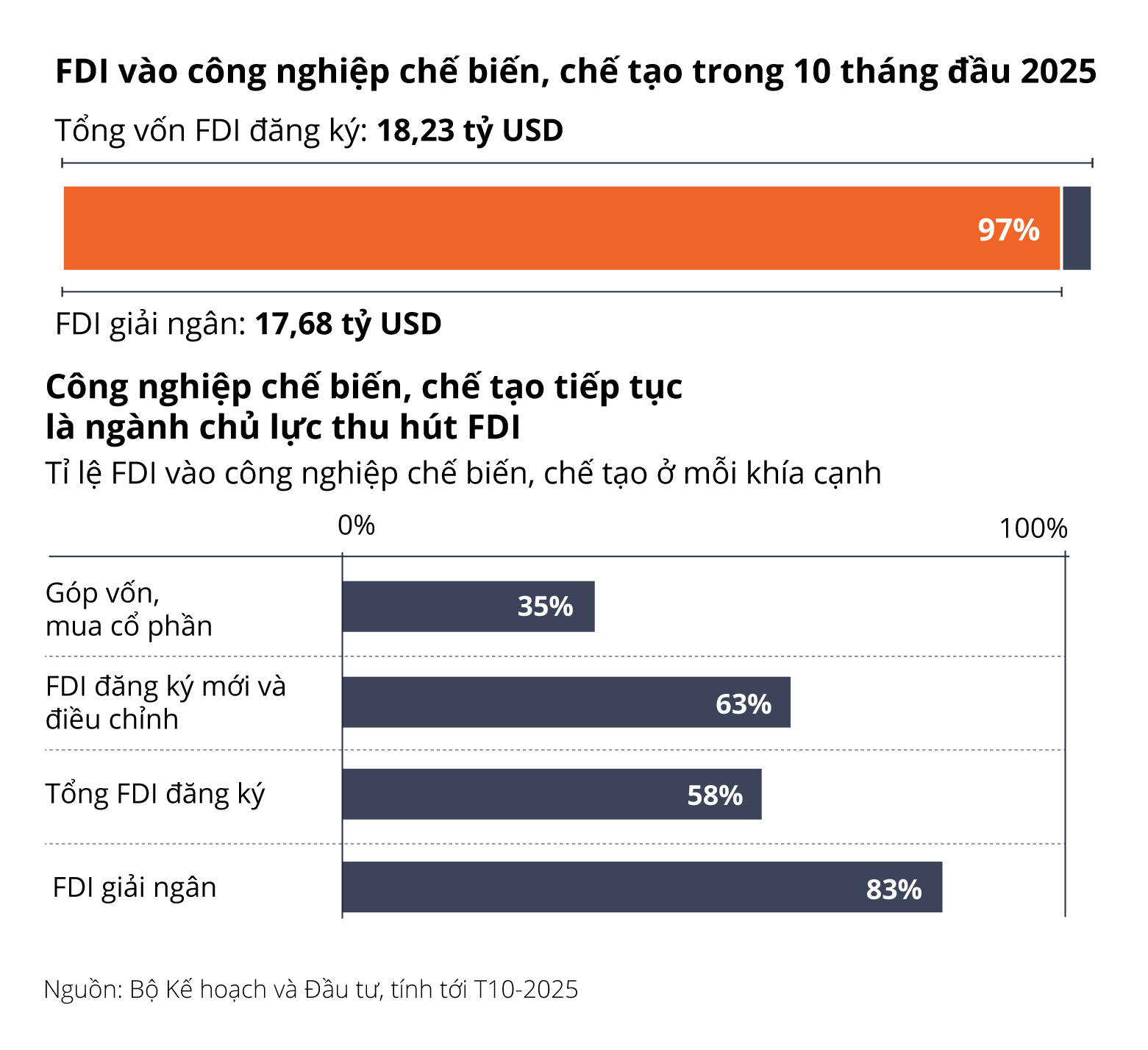 Bất động sản công nghiệp Việt Nam: Điểm sáng thay thế Trung Quốc - Ảnh 1.