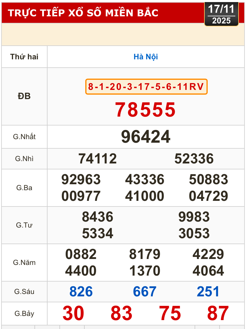 Kết quả xổ số miền Bắc, xổ số miền Trung h&ocirc;m nay, 17-11: H&agrave; Nội, Huế, Ph&uacute; Y&ecirc;n - Ảnh 2.
