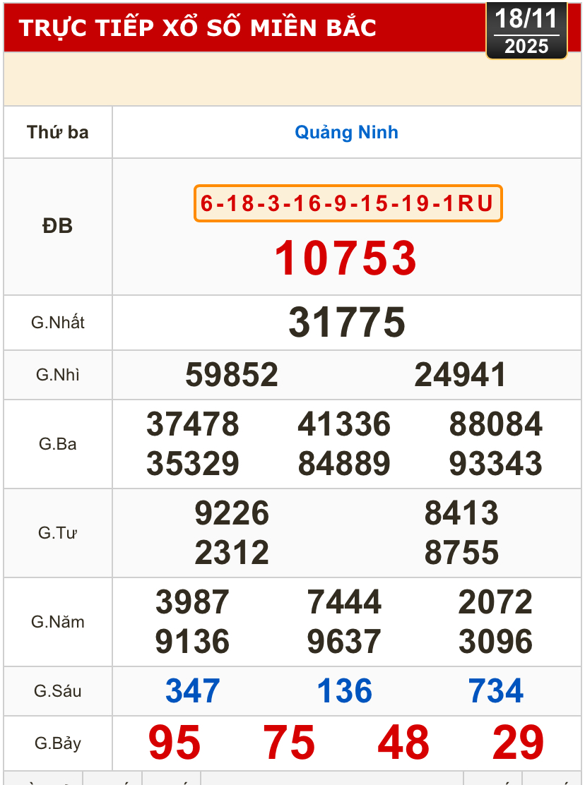 Kết quả xổ số miền Bắc, xổ số miền Trung h&ocirc;m nay, 18-11: Đắk Lắk, Quảng Nam, Quảng Ninh - Ảnh 2.