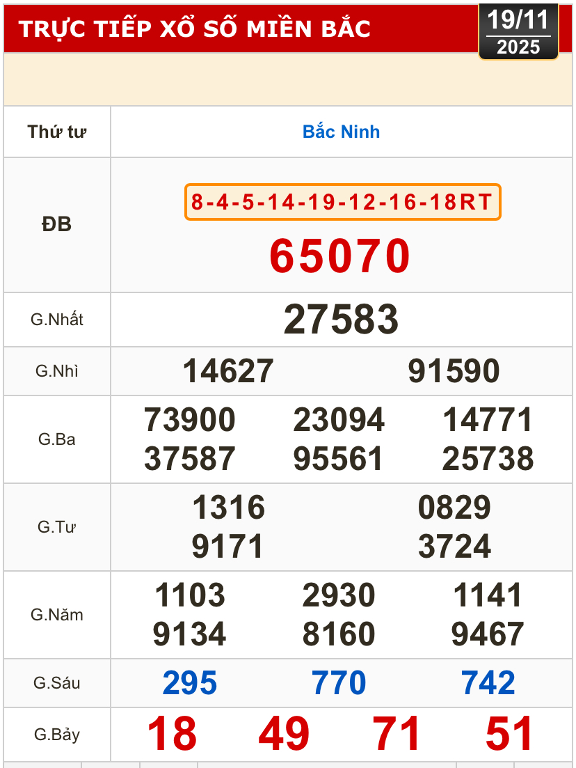 Kết quả xổ số miền Trung, xổ số miền Bắc h&ocirc;m nay, 19-11: Đ&agrave; Nẵng, Kh&aacute;nh H&ograve;a, Bắc Ninh - Ảnh 2.