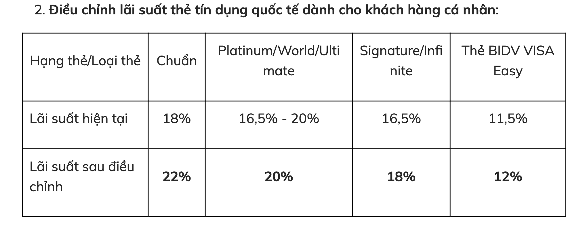 Lãi suất thẻ tín dụng tăng mạnh - Ảnh 1.