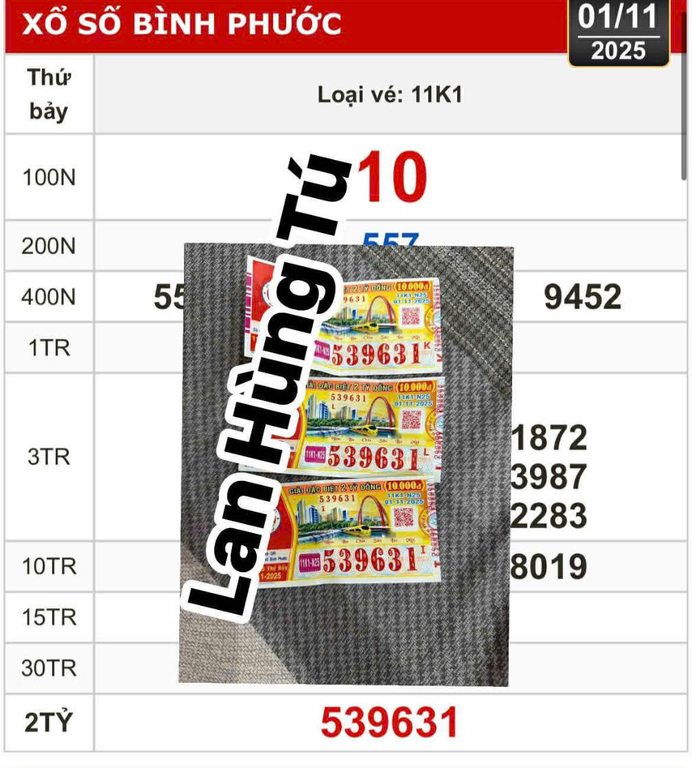 Xổ số miền Nam: Người d&acirc;n T&acirc;y Ninh tr&uacute;ng độc đắc 5 lần chỉ trong 8 ng&agrave;y - Ảnh 1.