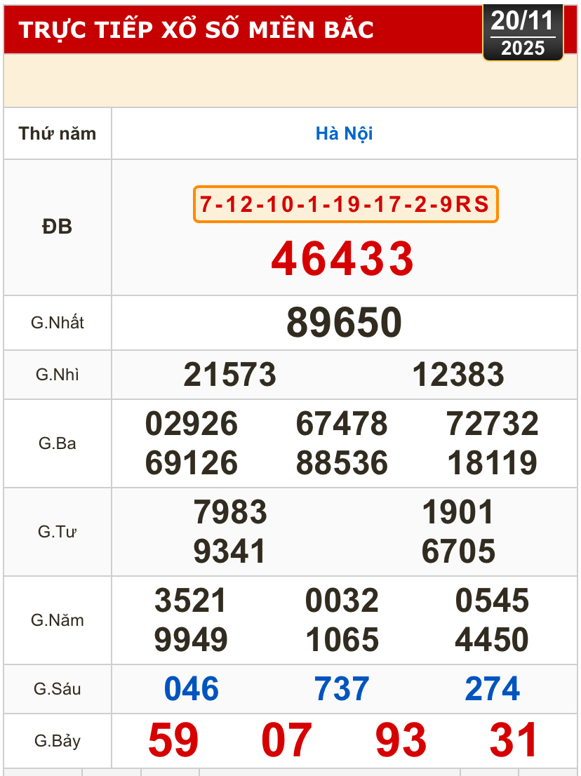 Kết quả xổ số miền Bắc, xổ số miền Trung h&ocirc;m nay, 20-11: B&igrave;nh Định, Quảng Trị, Quảng B&igrave;nh, H&agrave; Nội - Ảnh 2.