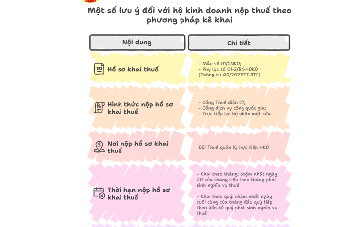 TP HCM hướng dẫn hộ kinh doanh kê khai, nộp thuế