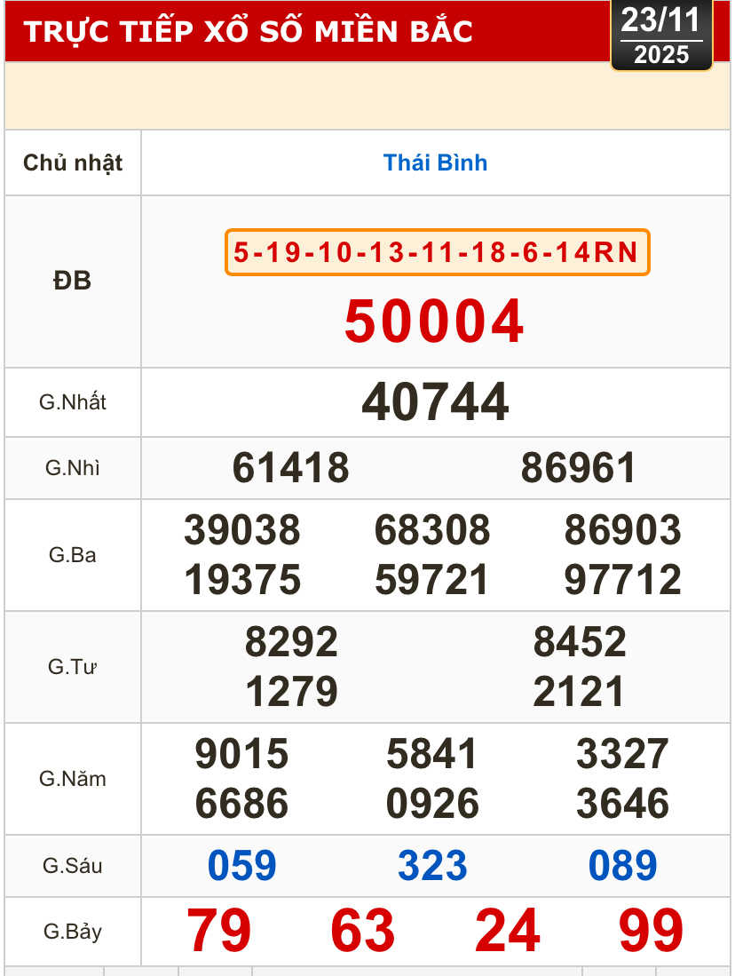Kết quả xổ số miền Bắc, miền Trung h&ocirc;m nay, 23-11: Kh&aacute;nh H&ograve;a, Kon Tum, Huế, Th&aacute;i B&igrave;nh - Ảnh 2.