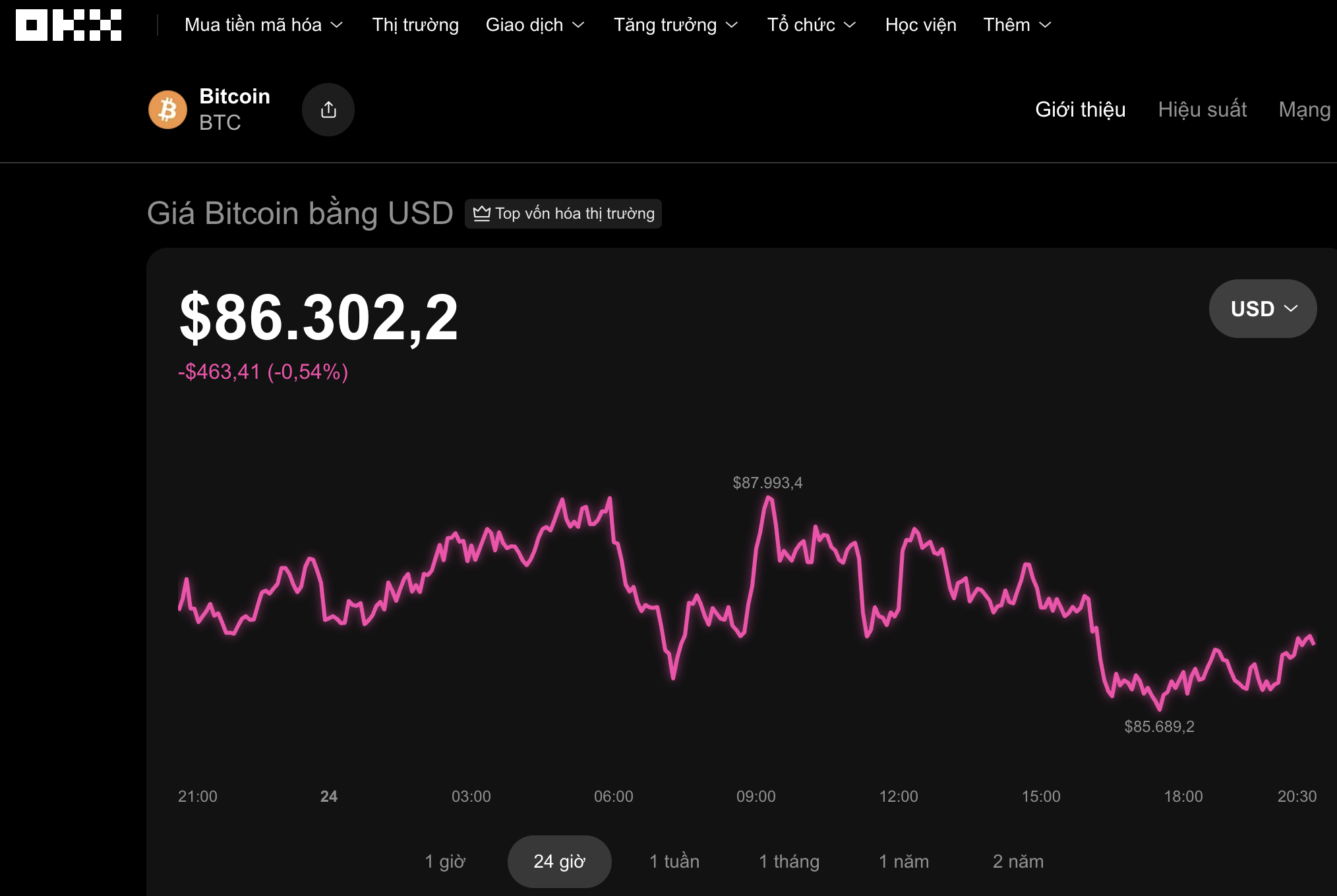 Thị trường tiền số h&ocirc;m nay, 24-11: Bitcoin đang giấu điều g&igrave; trước giờ G cuối th&aacute;ng 11? - Ảnh 1.