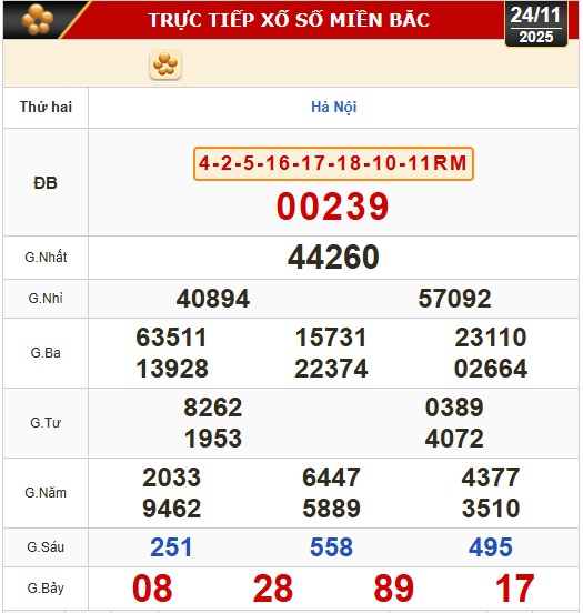 Kết quả xổ số miền Bắc, xổ số miền Trung h&ocirc;m nay, 24-11: H&agrave; Nội, Huế, Ph&uacute; Y&ecirc;n - Ảnh 2.