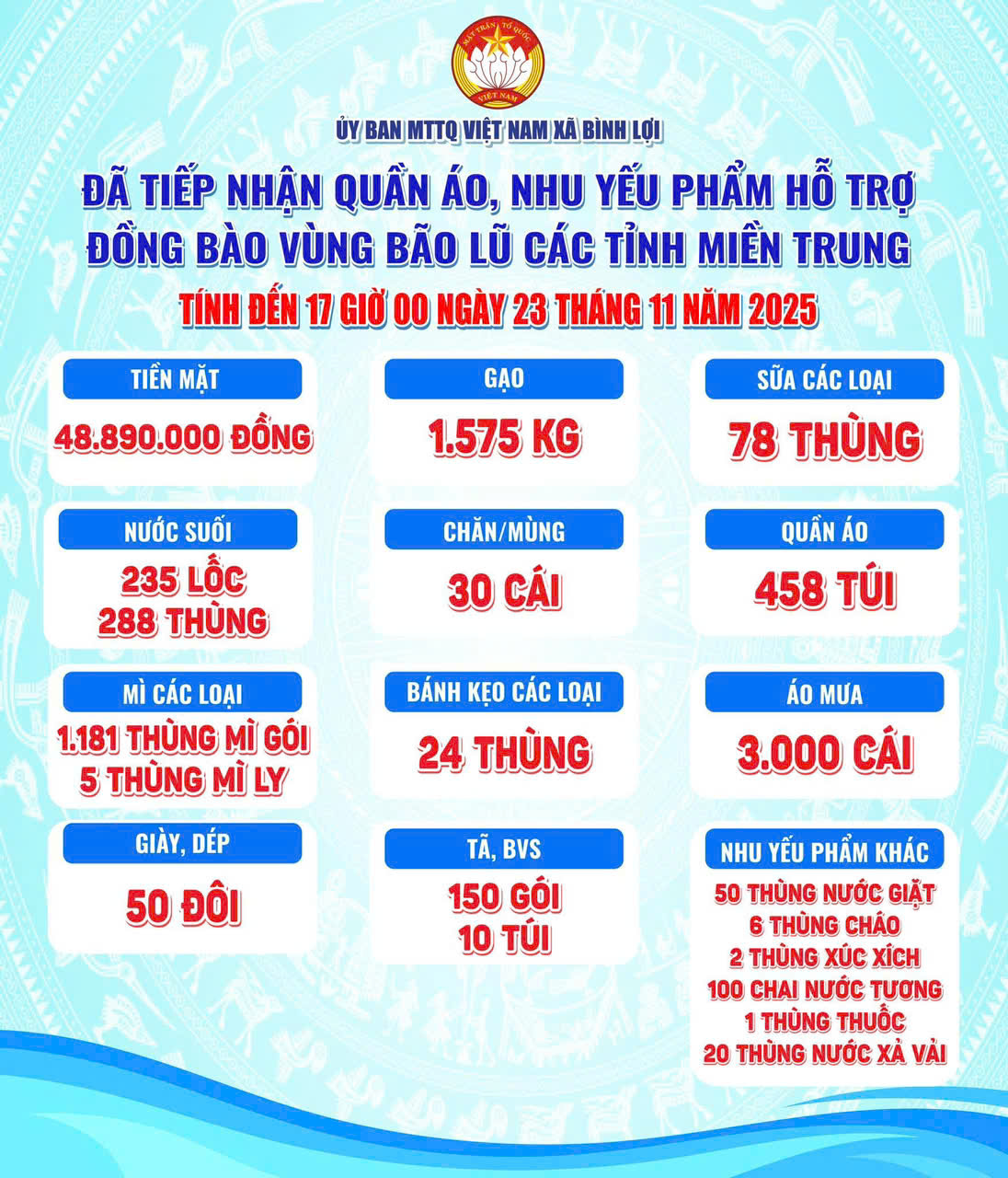 Ba x&atilde; Vĩnh Lộc đến T&acirc;n Nhựt, B&igrave;nh Lợi: Nghĩa t&igrave;nh dồn về miền Trung - Ảnh 9.