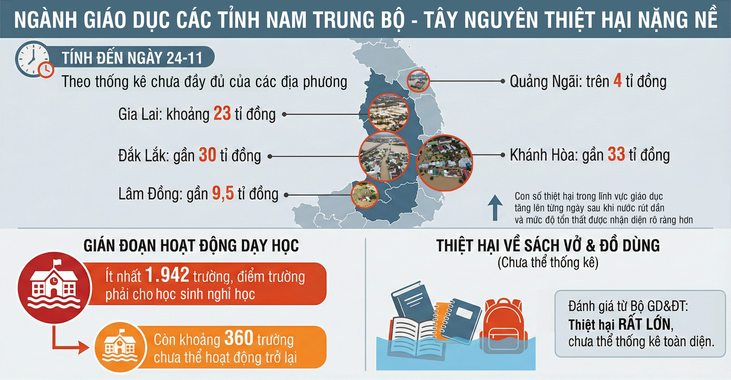 Báo Người Lao Động phát động chương trình “Triệu tập vở cho học sinh vùng bị thiên tai” - Ảnh 7.