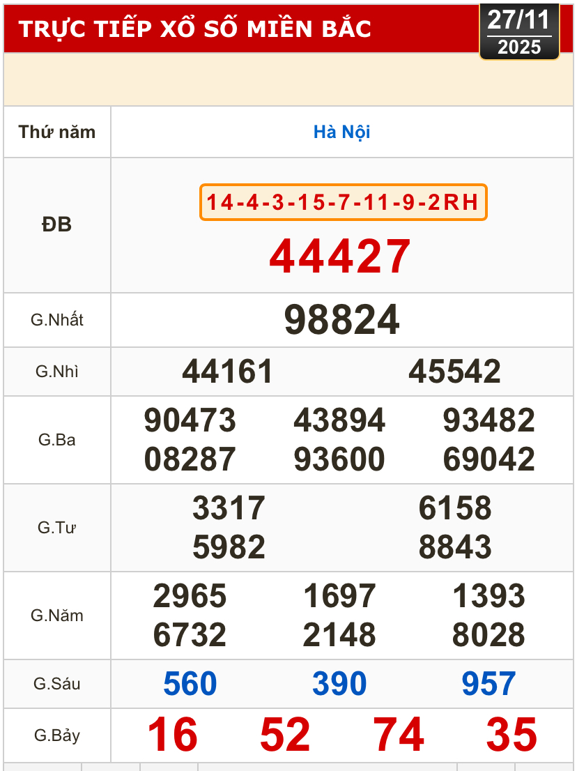 Kết quả xổ số miền Bắc, xổ số miền Trung h&ocirc;m nay, 27-11: B&igrave;nh Định, Quảng Trị, Quảng B&igrave;nh, H&agrave; Nội - Ảnh 2.