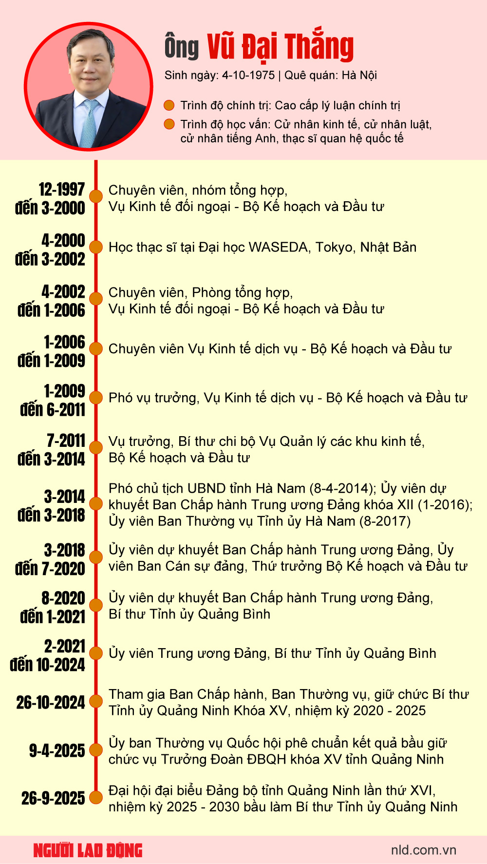 Ông Vũ Đại Thắng giữ chức Chủ tịch UBND TP Hà Nội - Ảnh 2.