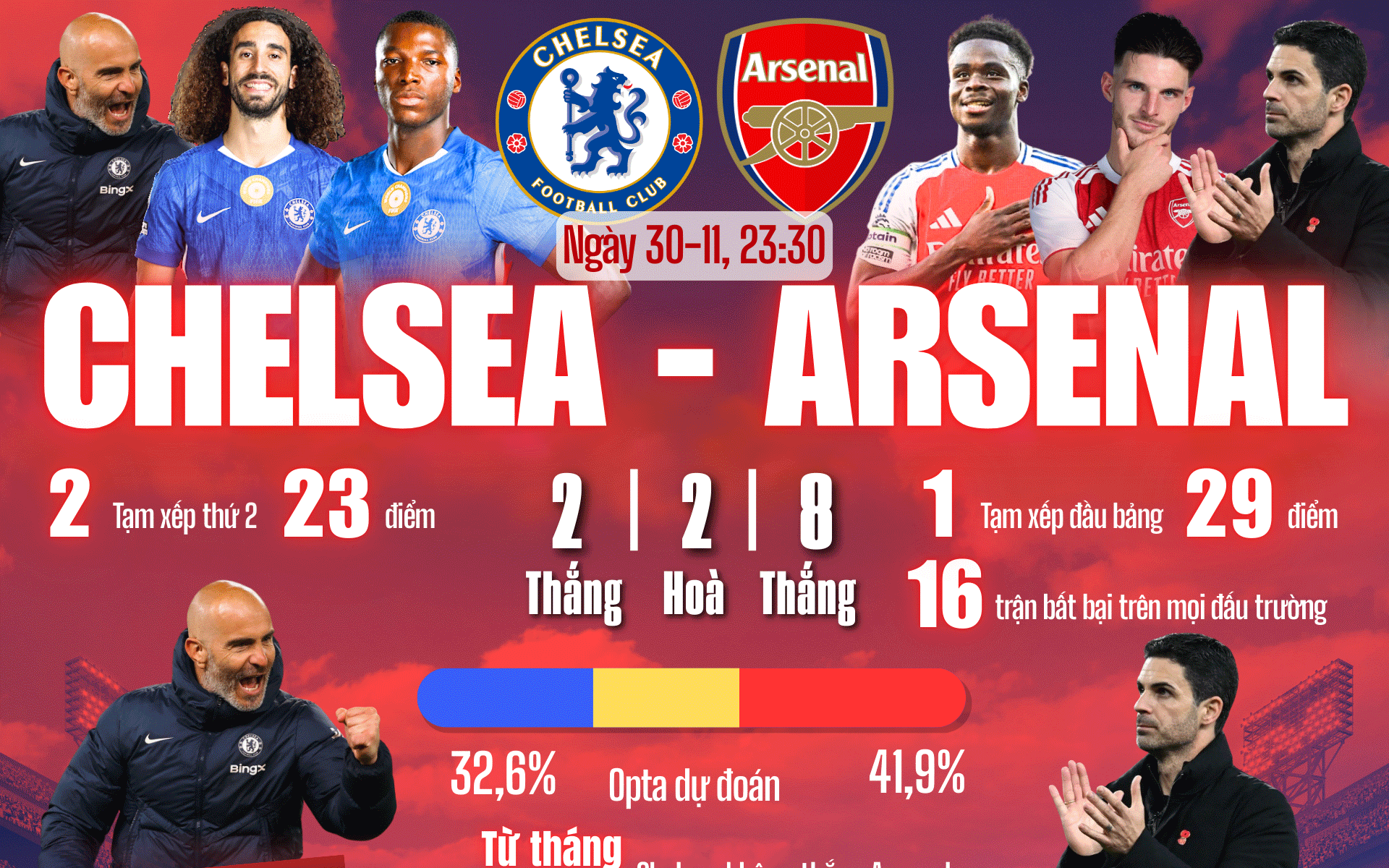 Soi tỉ số trận Crystal Palace - Manchester United: Đại b&agrave;ng hứa hẹn bay cao - Ảnh 2.