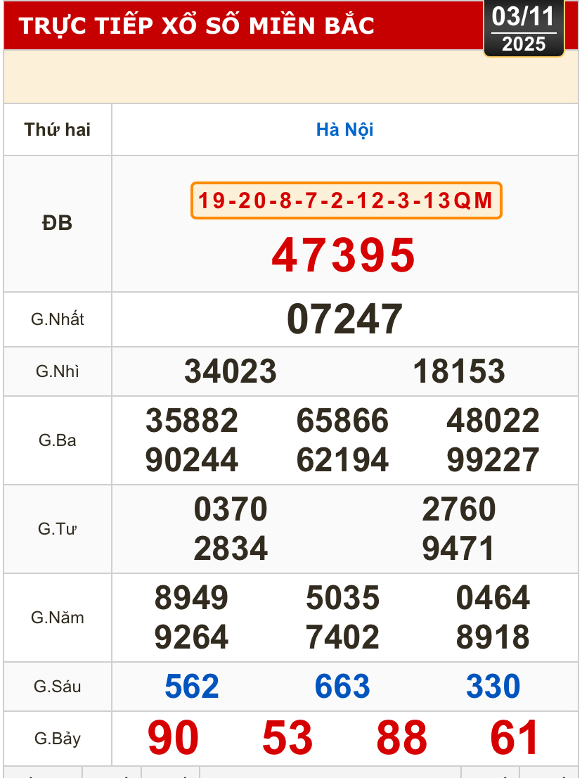 Kết quả xổ số miền Bắc, xổ số miền Trung h&ocirc;m nay, 3-11: H&agrave; Nội, Huế, Ph&uacute; Y&ecirc;n - Ảnh 2.