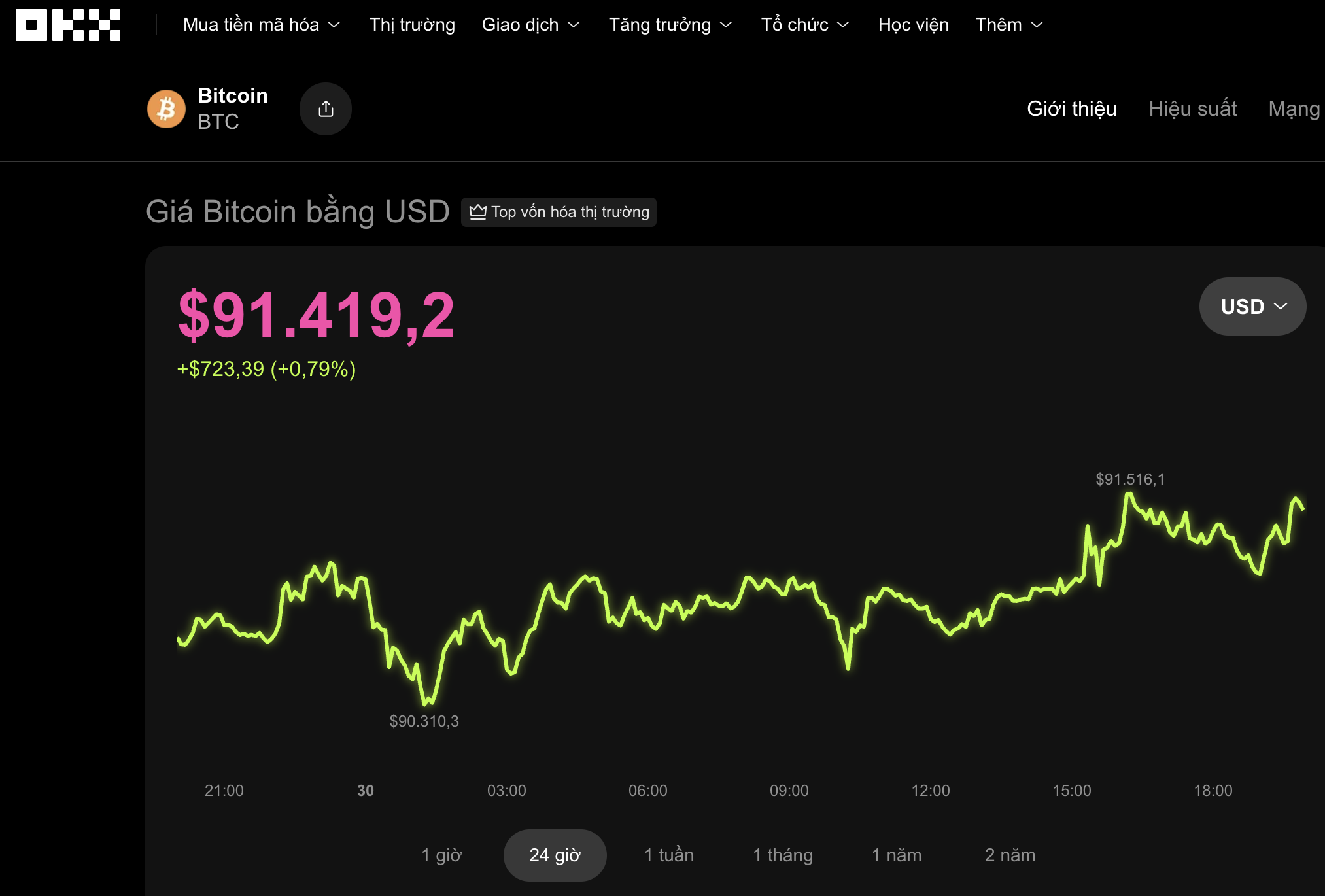 Thị trường tiền số h&ocirc;m nay: Cảnh b&aacute;o từ Chuy&ecirc;n gia về Bitcoin v&agrave; triển vọng 2024 - Ảnh 1.
