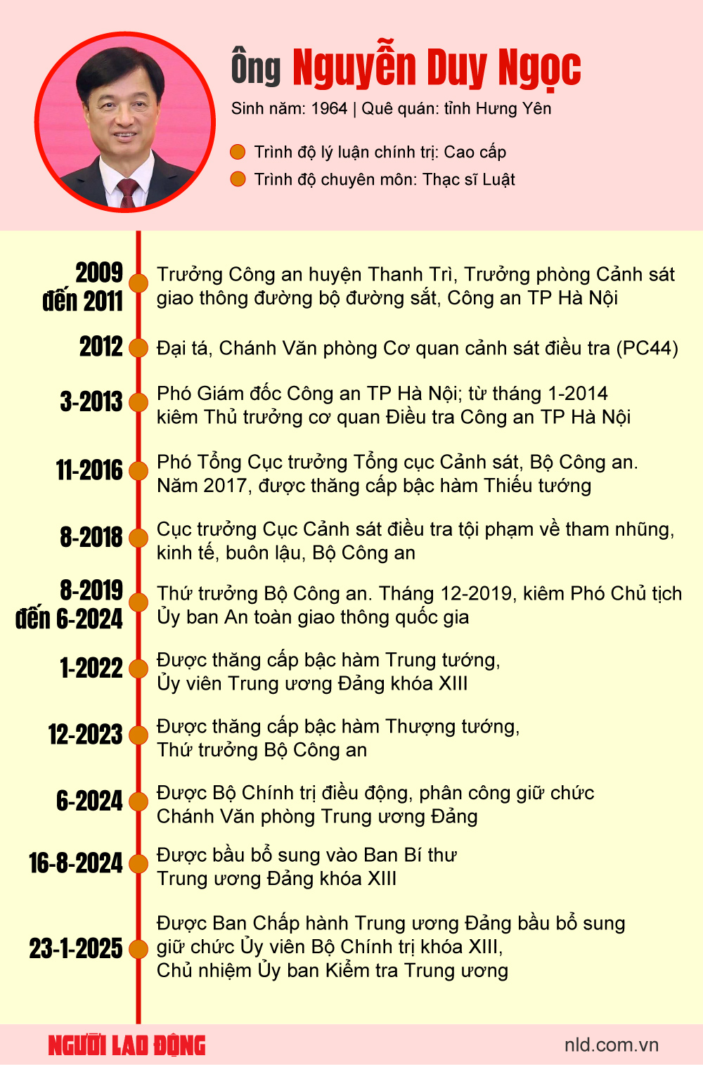 &Ocirc;ng Nguyễn Duy Ngọc giữ chức B&iacute; thư Th&agrave;nh ủy TP H&agrave; Nội - Ảnh 7.