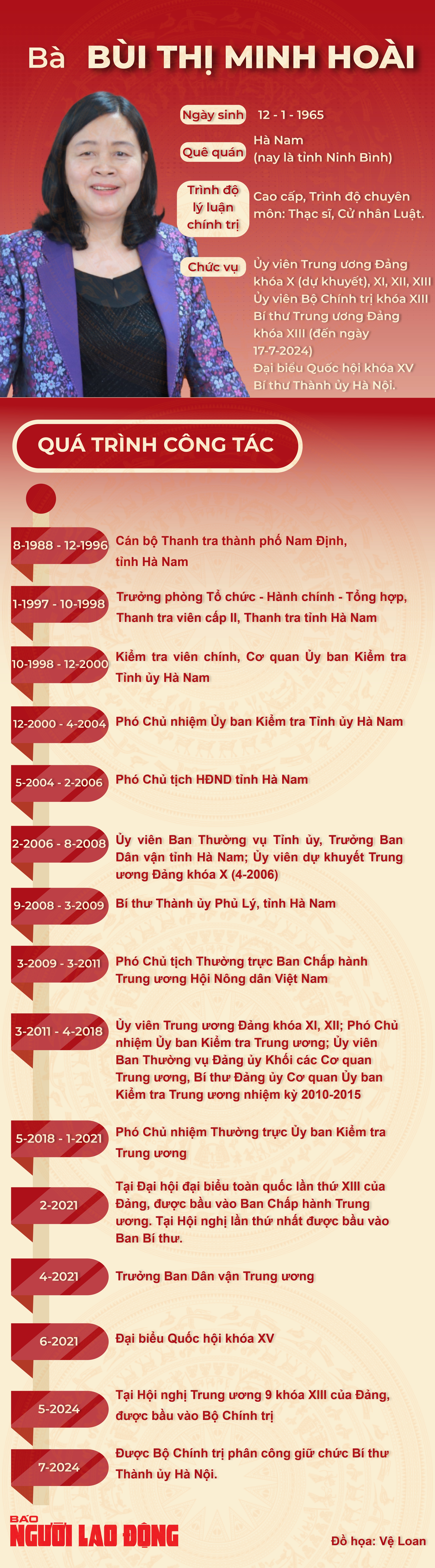 B&agrave; B&ugrave;i Thị Minh Ho&agrave;i giữ chức B&iacute; thư Đảng ủy MTTQ, c&aacute;c đo&agrave;n thể Trung ương - Ảnh 2.