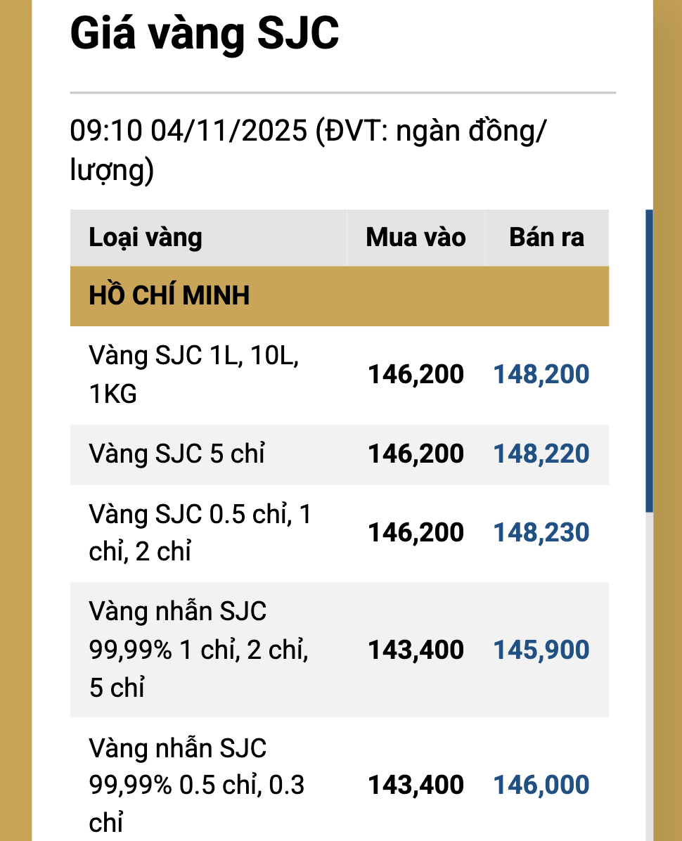 Tối 4-11, gi&aacute; v&agrave;ng rớt thẳng đứng - Ảnh 1.