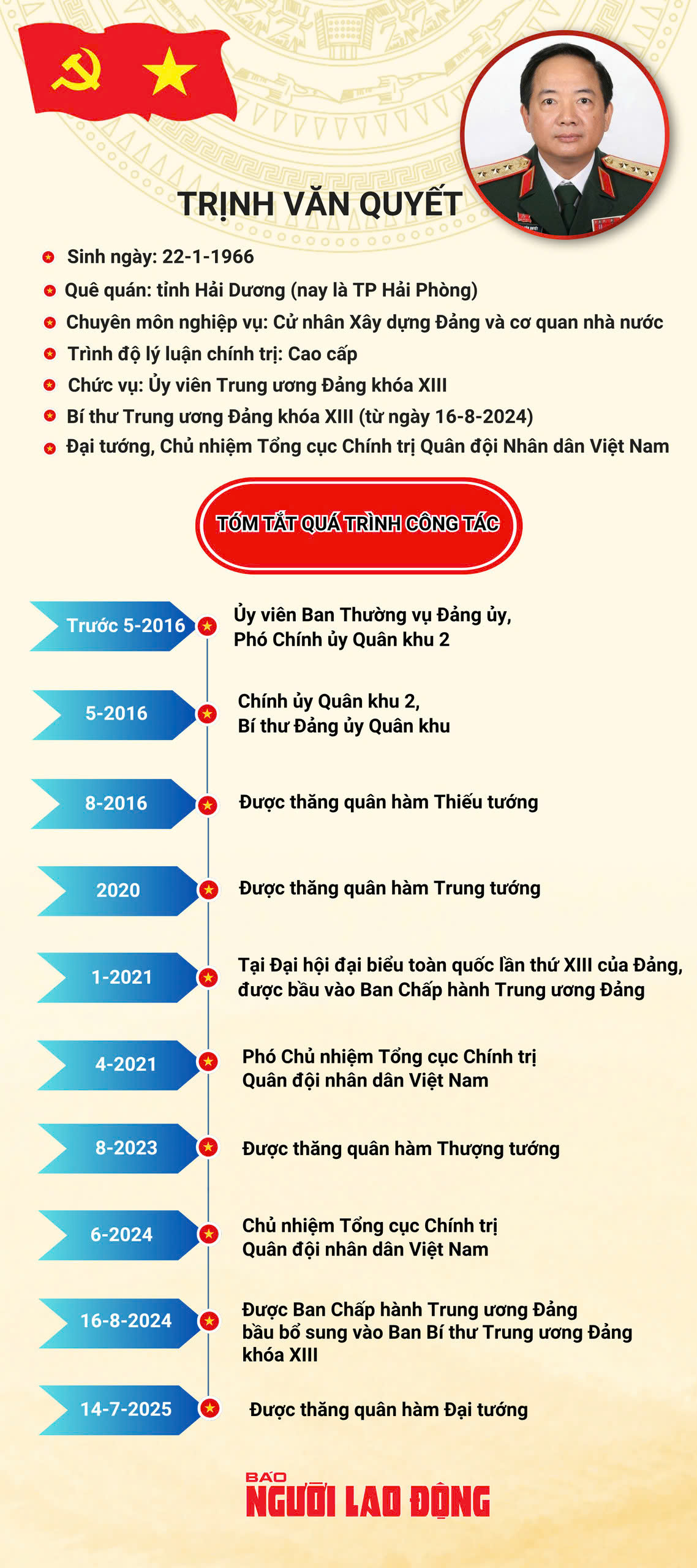 Đại tướng Trịnh Văn Quyết giữ chức Trưởng Ban Tuy&ecirc;n gi&aacute;o v&agrave; D&acirc;n vận Trung ương - Ảnh 2.