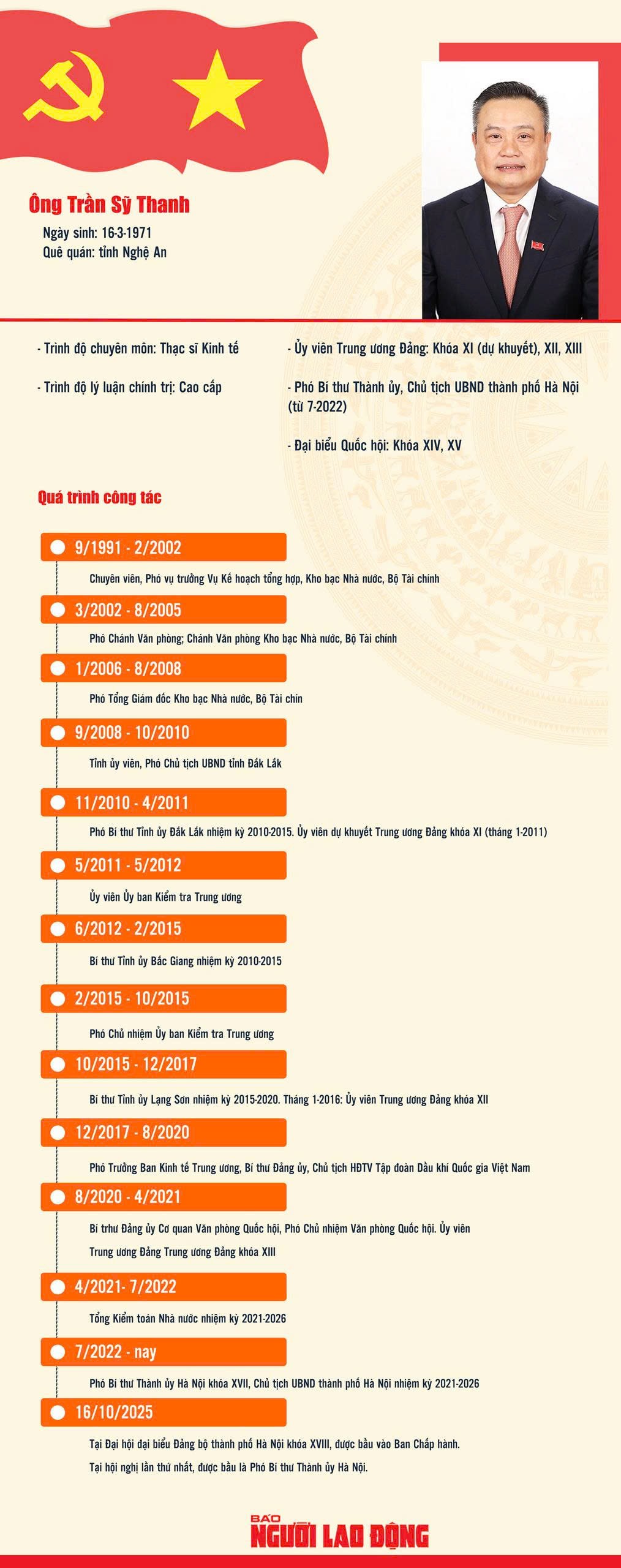 &Ocirc;ng Trần Sỹ Thanh giữ chức Chủ nhiệm Ủy ban Kiểm tra Trung ương  - Ảnh 3.