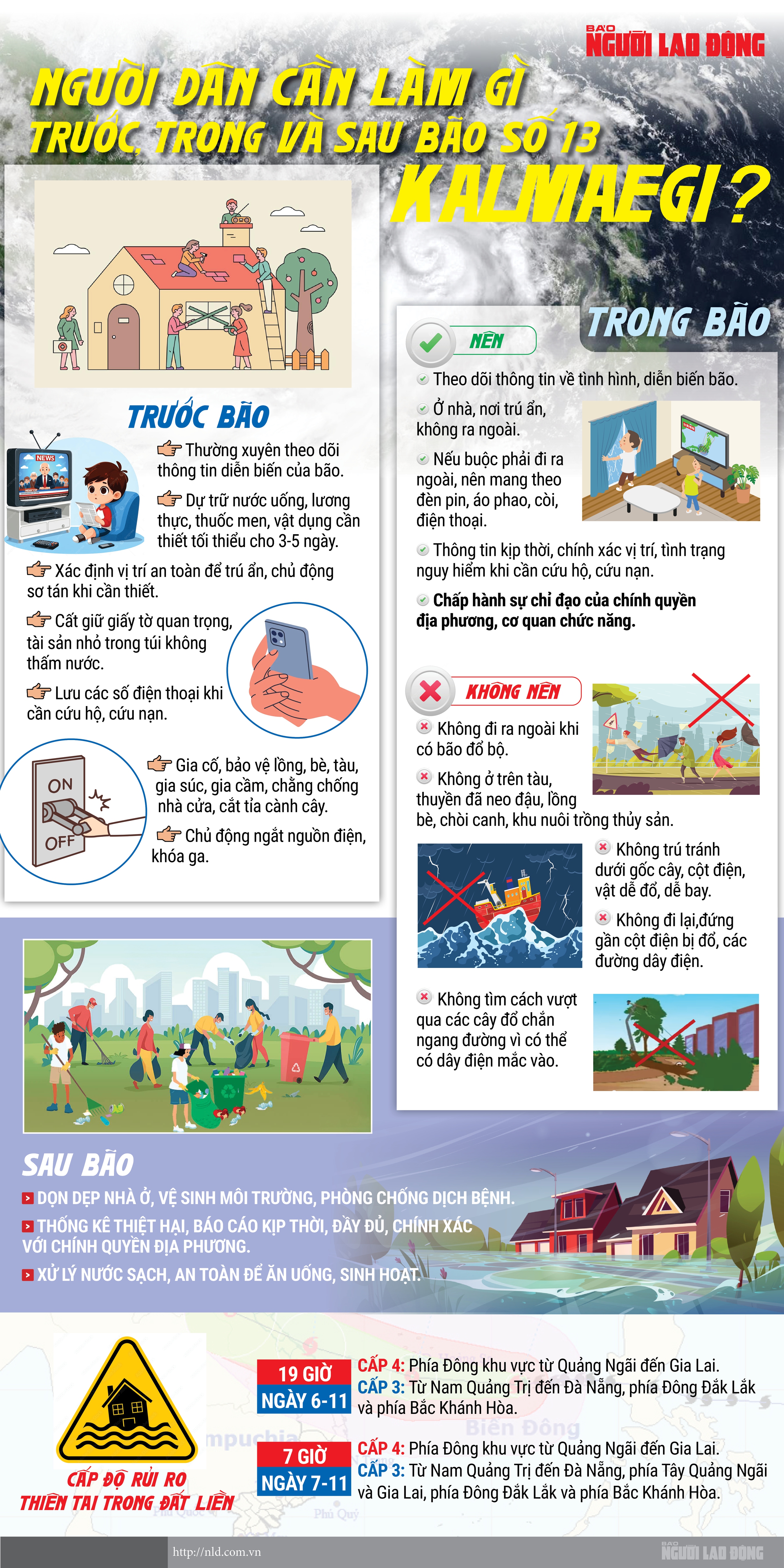 [Infographic] - Người d&acirc;n cần l&agrave;m g&igrave; trong v&agrave; sau b&atilde;o số 13 Kalmaegi? - Ảnh 1.