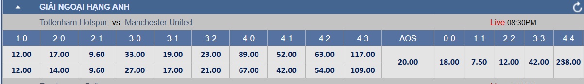 Soi tỉ số trận Tottenham - Manchester Utd: Khi Quỷ đỏ l&eacute;p vế ở London - Ảnh 2.