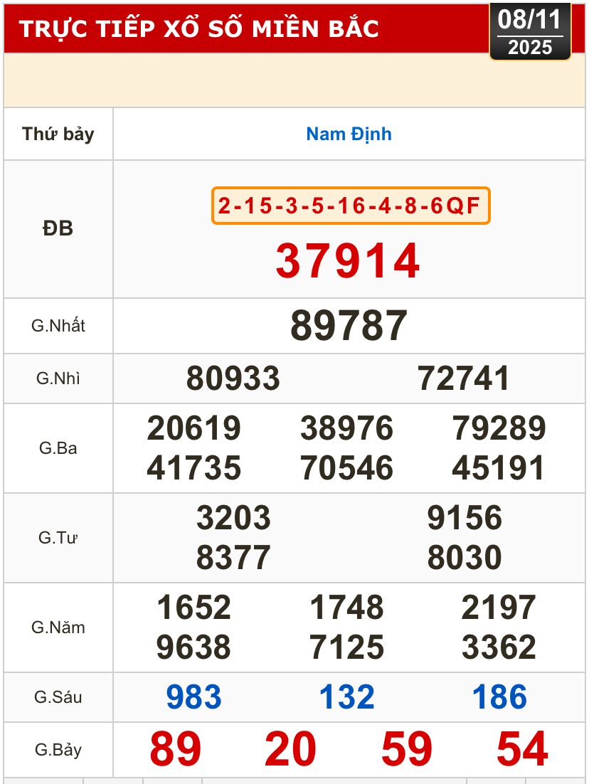 Kết quả xổ số miền Bắc, miền Trung h&ocirc;m nay, 8-11: Đ&agrave; Nẵng, Quảng Ng&atilde;i, Đắk N&ocirc;ng, Nam Định - Ảnh 2.