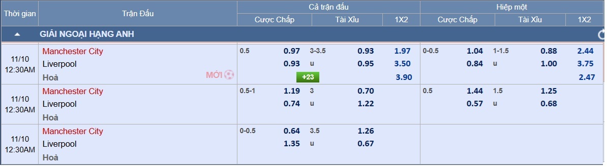 Soi tỉ số trận Manchester City &ndash; Liverpool: Quyết chiến ở Etihad - Ảnh 2.