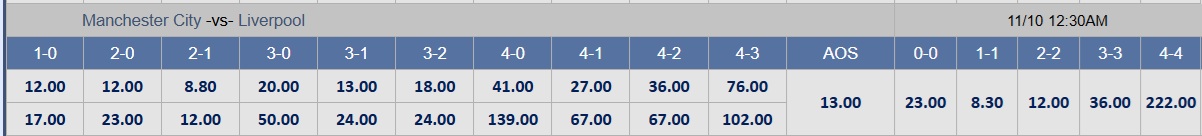 Soi tỉ số trận Manchester City &ndash; Liverpool: Quyết chiến ở Etihad - Ảnh 3.
