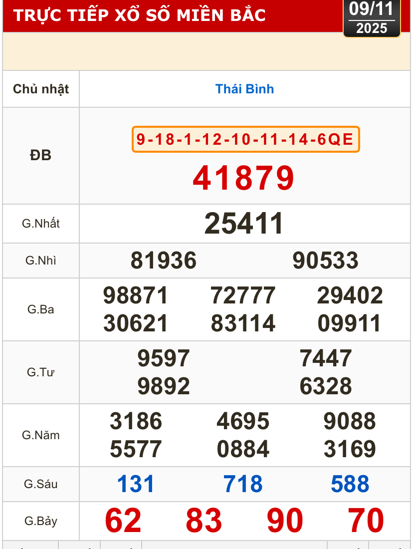 Kết quả xổ số miền Bắc, miền Trung h&ocirc;m nay, 9-11: Kh&aacute;nh H&ograve;a, Kon Tum, Huế, Th&aacute;i B&igrave;nh - Ảnh 2.