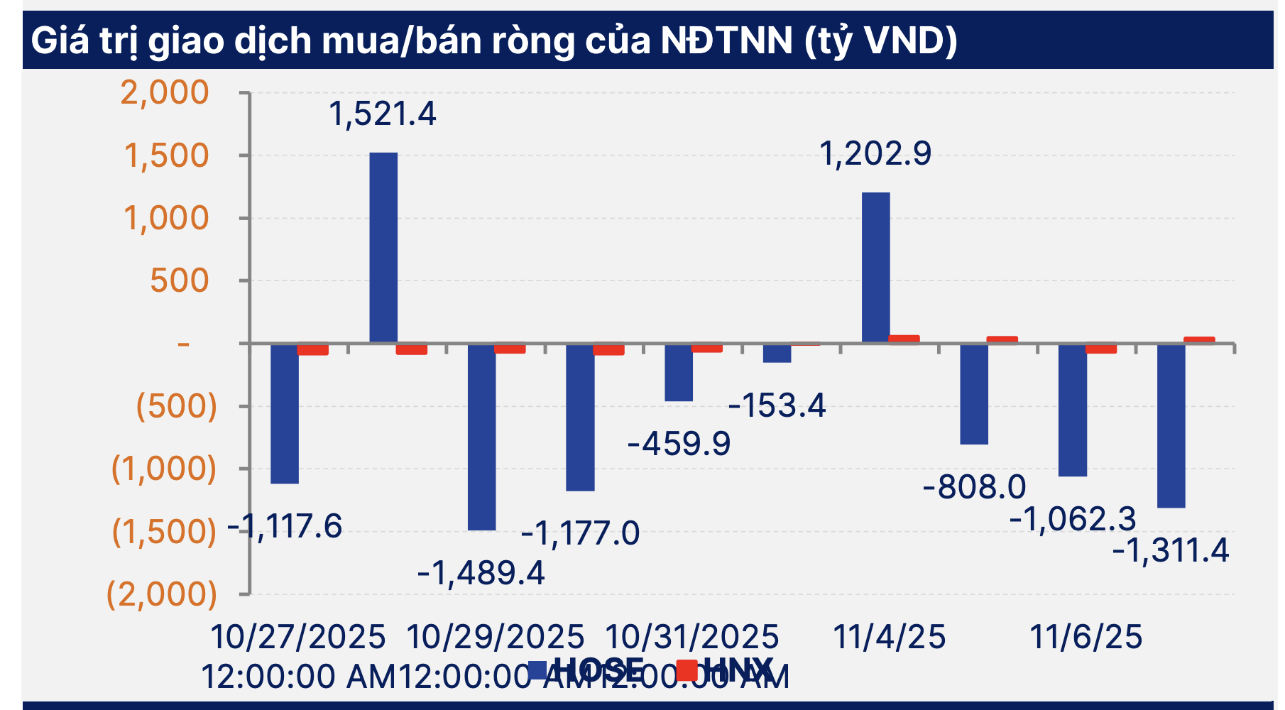 Chứng kho&aacute;n giảm mạnh về thấp nhất 4 th&aacute;ng , nh&agrave; đầu tư lo lắng về bờ - Ảnh 3.
