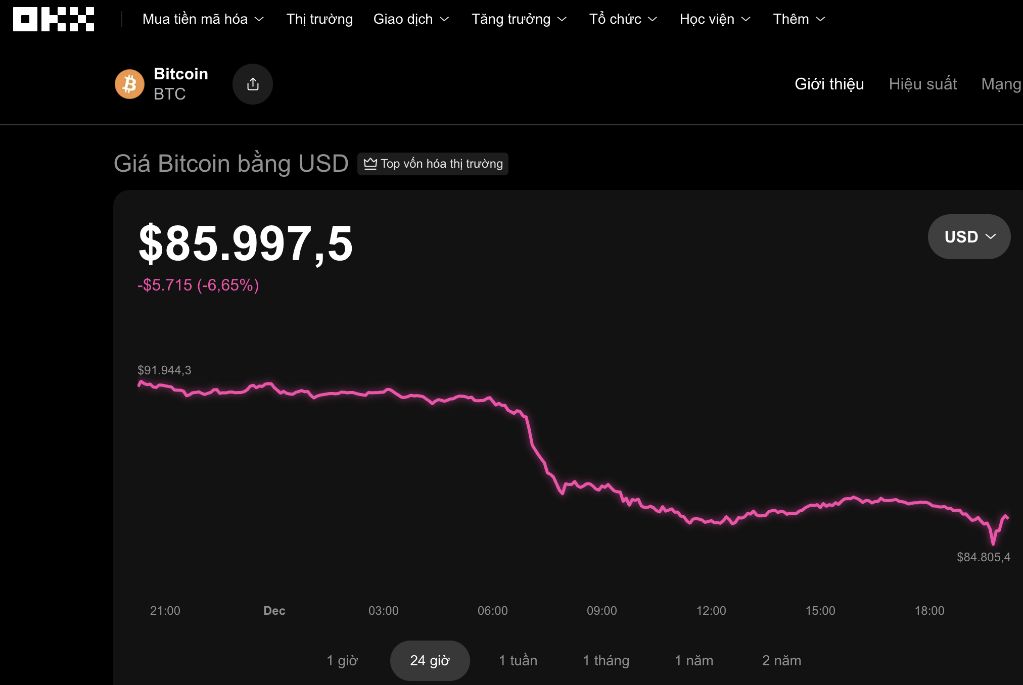 Thị trường tiền số h&ocirc;m nay, 1-12: Bitcoin c&oacute; thể rớt xuống 50.000 USD - Ảnh 1.