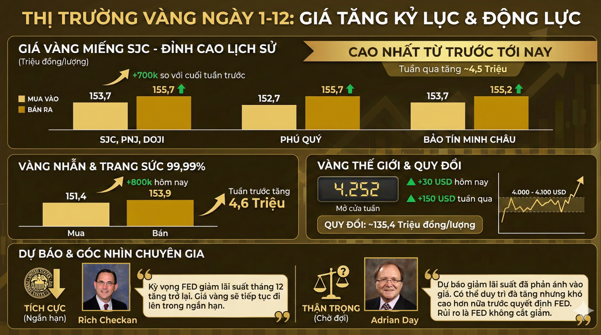 Đ&aacute;nh thuế giao dịch v&agrave;ng miếng: Ai sẽ l&agrave; người phải nộp? - Ảnh 2.