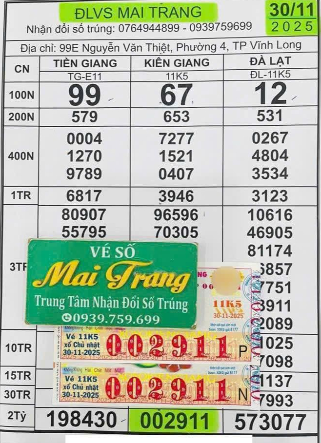 Xổ số miền Nam: Những chủ nh&acirc;n may mắn tr&uacute;ng độc đắc tại Vĩnh Long - Ảnh 1.