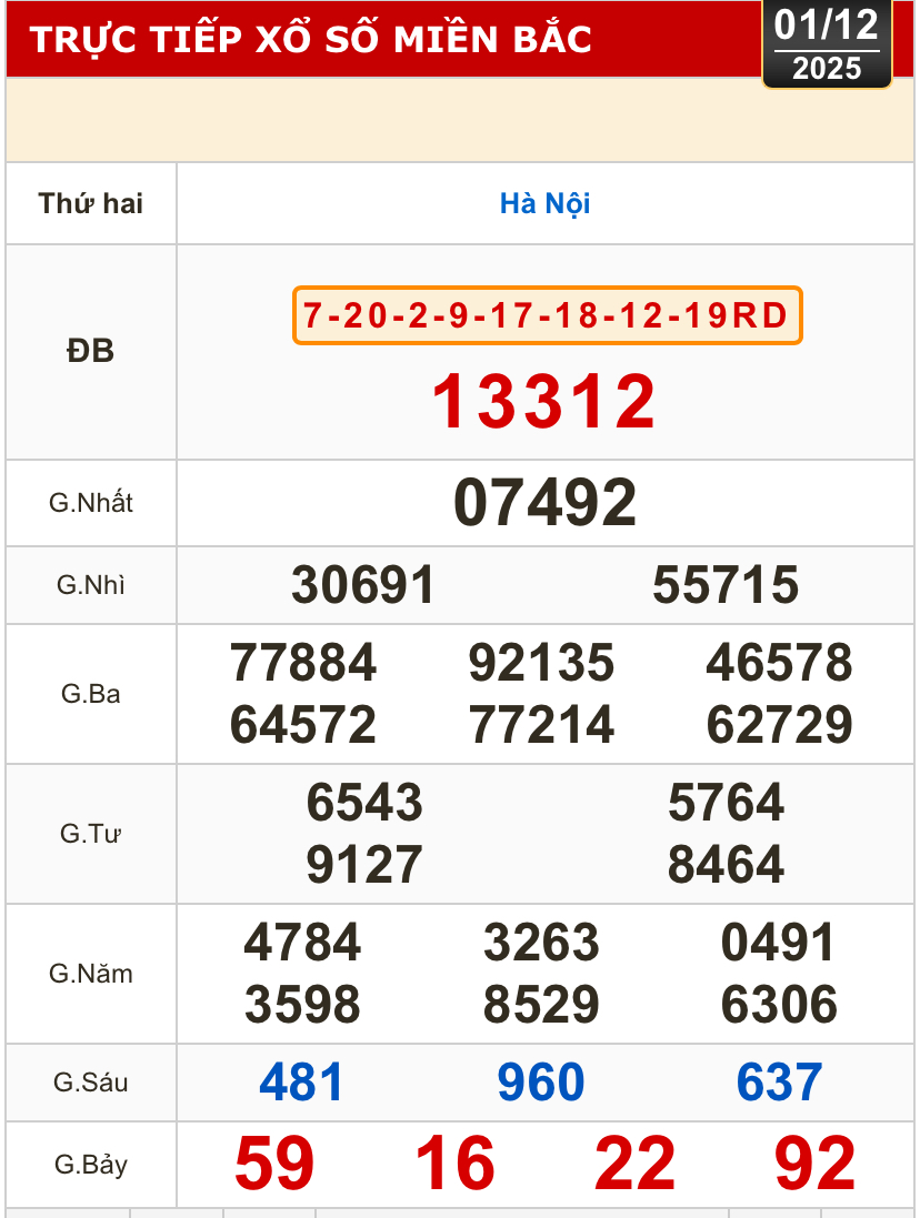Kết quả xổ số miền Bắc, xổ số miền Trung h&ocirc;m nay, 1-12: H&agrave; Nội, Huế, Ph&uacute; Y&ecirc;n - Ảnh 2.