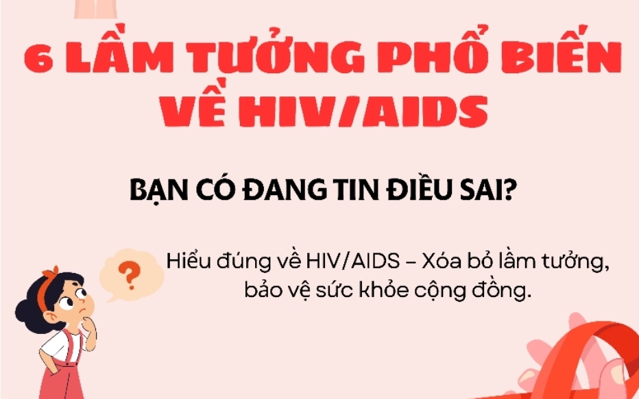 Hiểu đúng về HIV: 6 lầm tưởng phổ biến cần loại bỏ