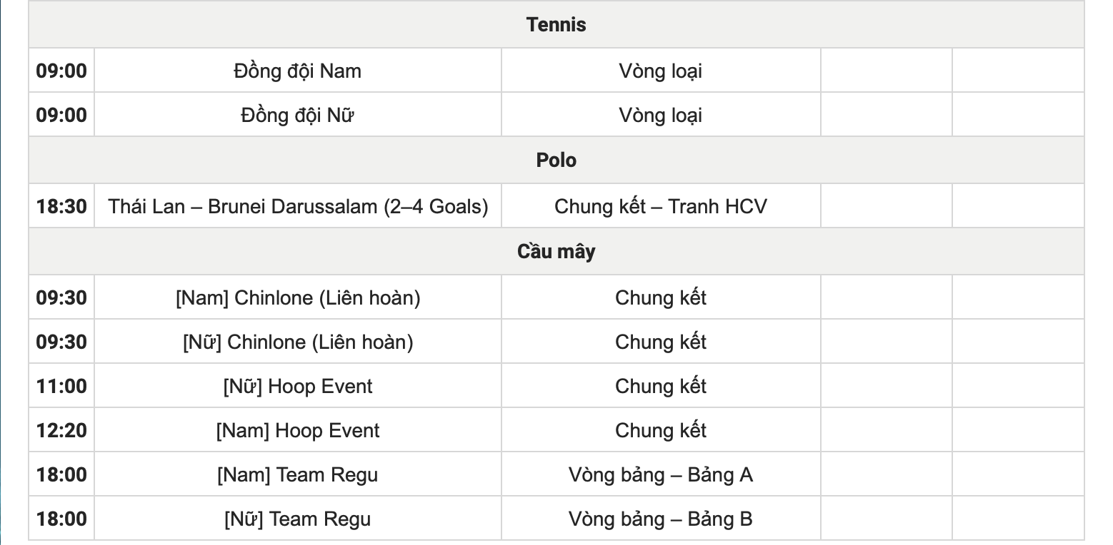 SEA Games 33 ng&agrave;y 10-12: Bơi bất ngờ c&oacute; tấm HCĐ tiếp sức nữ lịch sử - Ảnh 30.