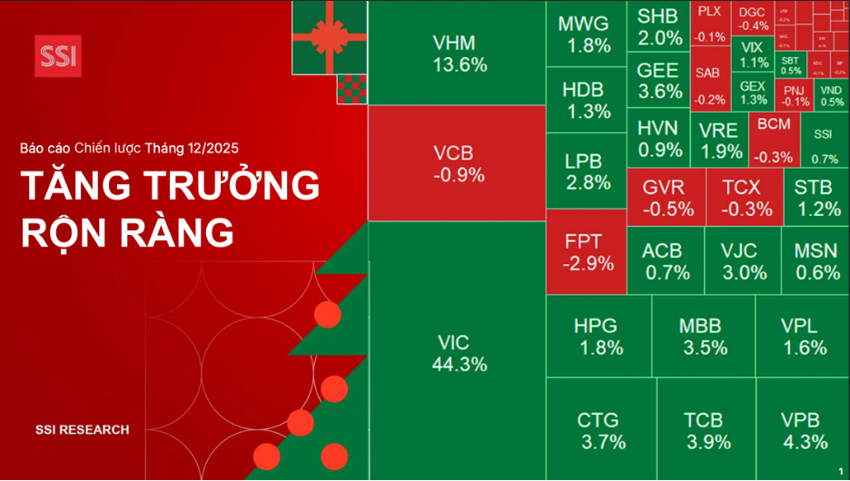 Chứng khoán Việt Nam không có bong bóng và triển vọng tăng trưởng năm 2026 - Ảnh 1.