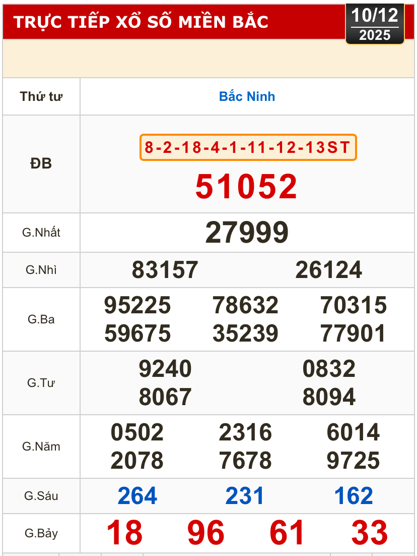 Kết quả xổ số miền Trung, xổ số miền Bắc h&ocirc;m nay, 10-12: Đ&agrave; Nẵng, Kh&aacute;nh H&ograve;a, Bắc Ninh - Ảnh 2.
