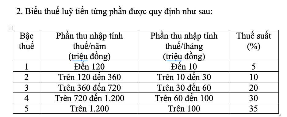 Biểu thuế thu nhập c&aacute; nh&acirc;n - Ảnh 1.