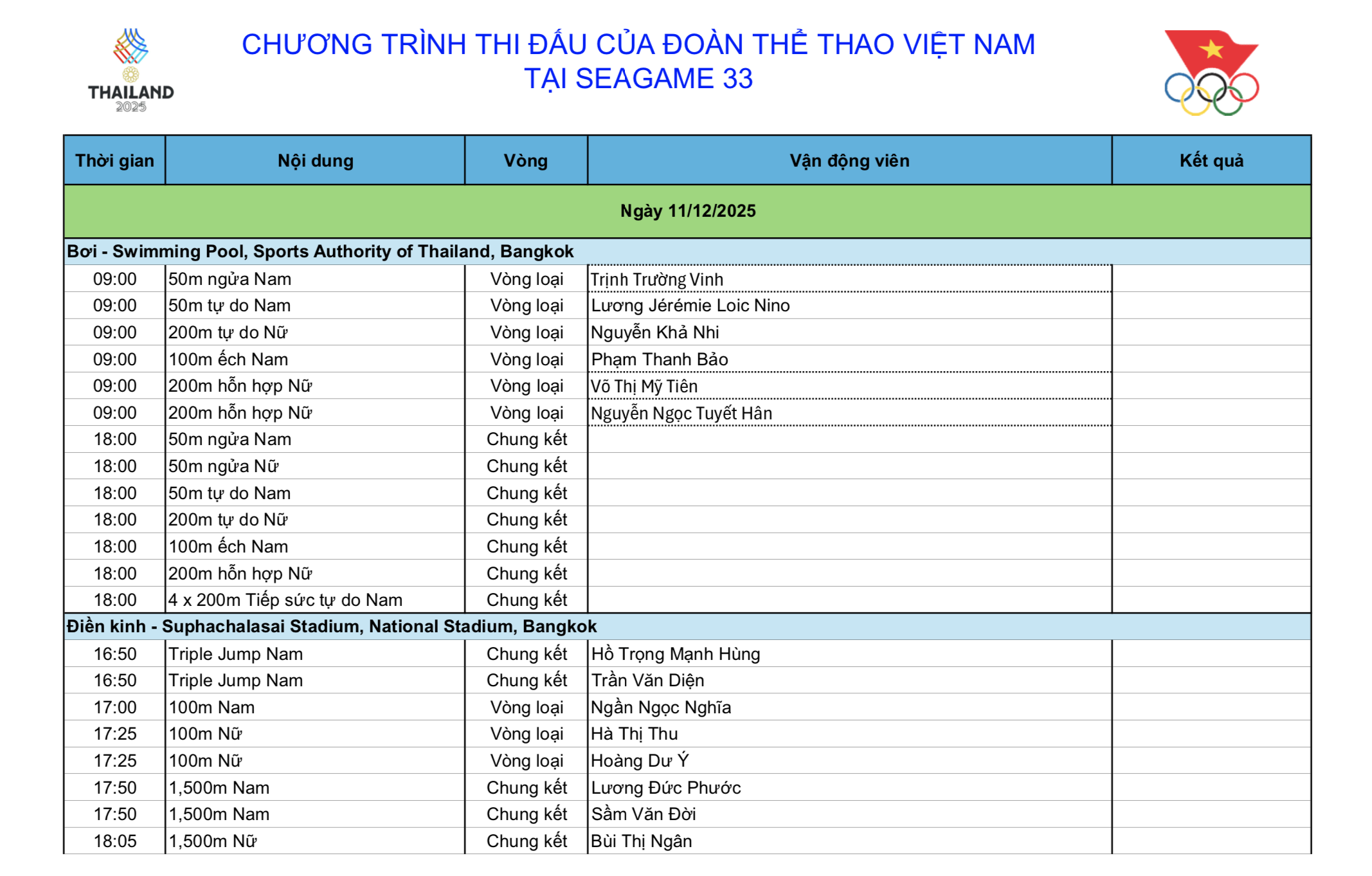 SEA Games 33 ngày 11-12: HCV bơi tiếp sức "khóa đuôi" ngày vàng - Ảnh 5.