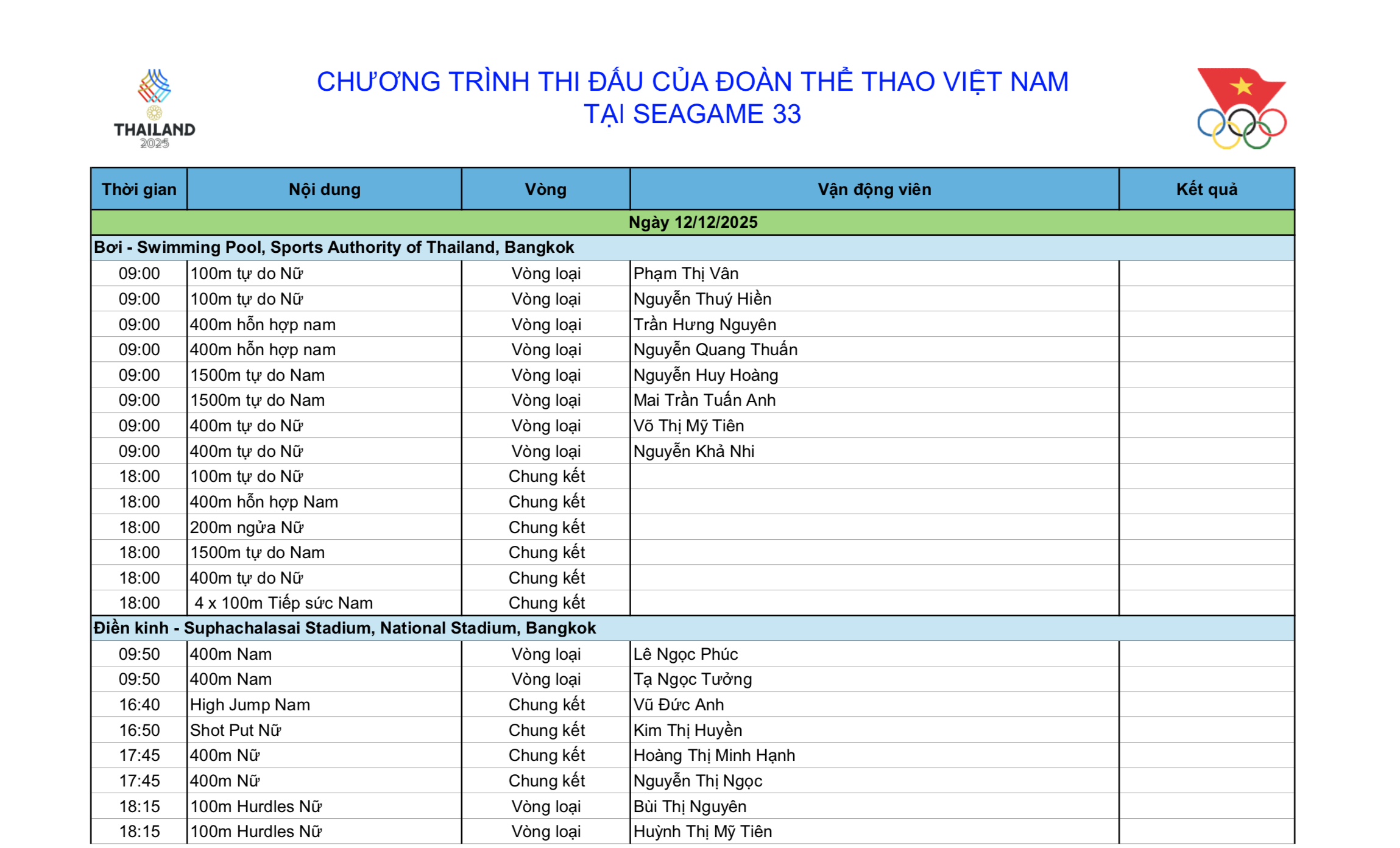 SEA Games 33 ngày 12-12: Thể thao Việt Nam hy vọng bơi, điền kinh, võ thuật - Ảnh 4.