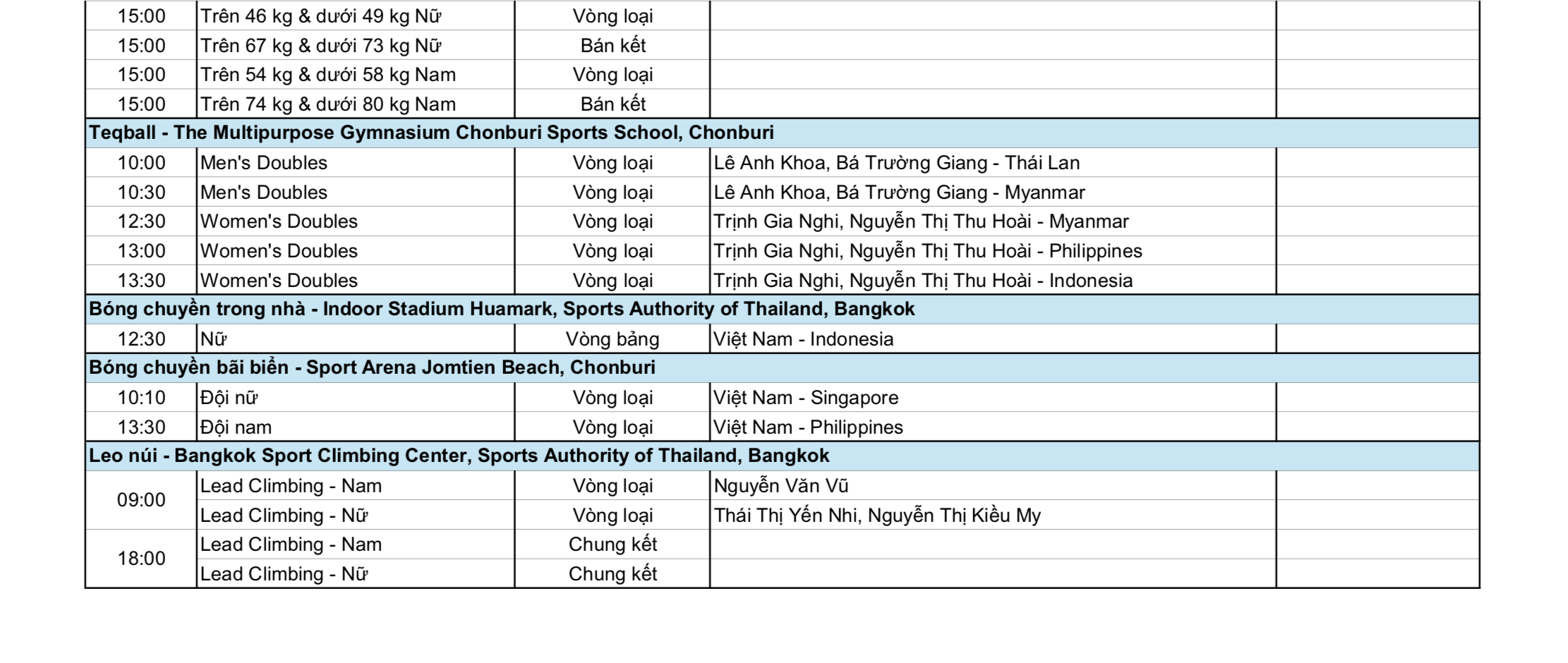 SEA Games 33 ngày 12-12: Thể thao Việt Nam hy vọng bơi, điền kinh, võ thuật - Ảnh 8.